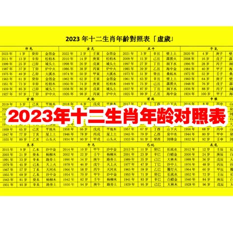 2023 19歲屬什麼|線上十二生肖年齡計算器，輸入出生年月日即可查詢生肖及運勢